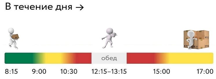 В течение дня