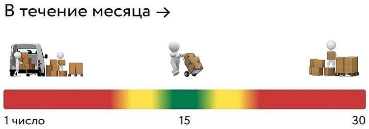 В течение месяца
